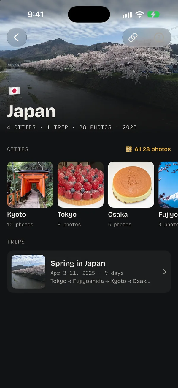 Japan in Ricordo: 4 cities, 1 trip, 28 photos, 2025. Kyoto, Tokyo, Osaka and Fujiyoshida with their photos, and the Spring in Japan trip.