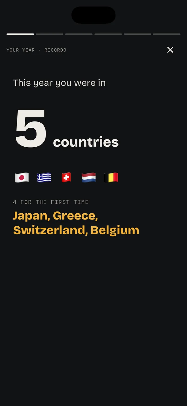 This year you were in 5 countries: Japan, Greece, Switzerland, the Netherlands and Belgium. 4 for the first time.