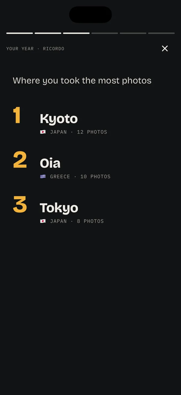 Where you took the most photos: Kyoto, 12 photos; Oia, 10 photos; Tokyo, 8 photos.